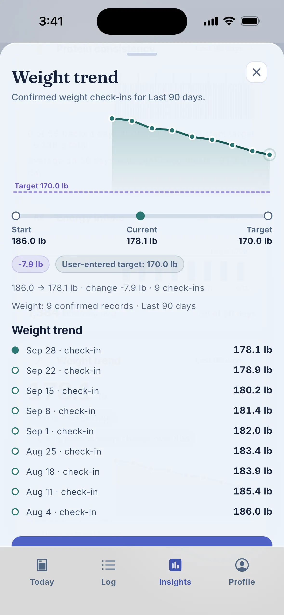 Pepbite weight screen with goal and trend